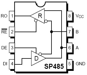 SP485RE, Полудуплексный приемопередатчик RS-485